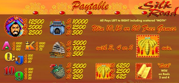  Silk Road Slot Pay Table