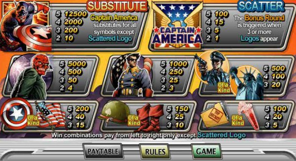 Captain America Action Stacks Slot Pay Table
