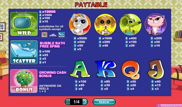 Funtastic Pets Slot Pay Table