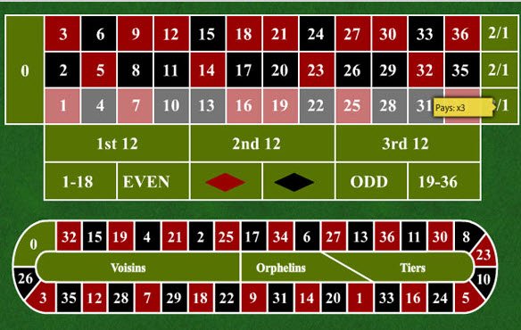 double zero roulette layout