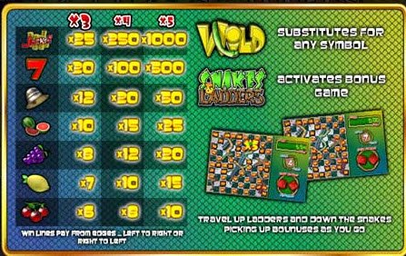 Snakes, Ladders & Cash Adders Slot Pay Table