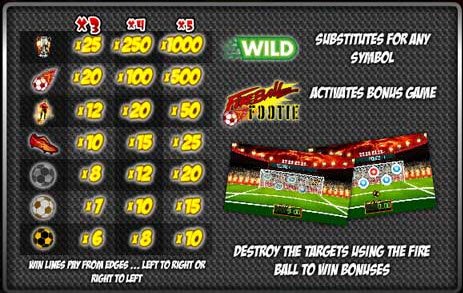 Fireball Football Slot Pay Table