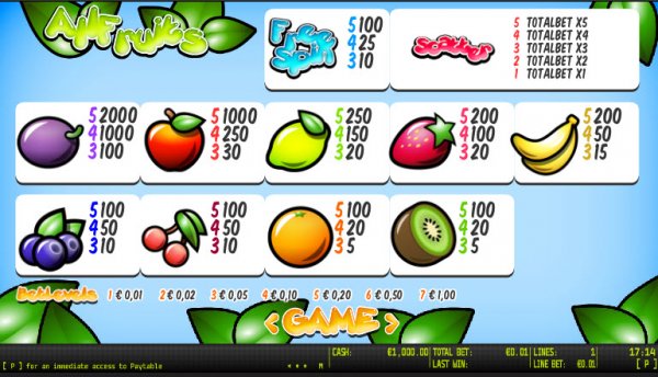 slots que dao mais dinheiro betclic