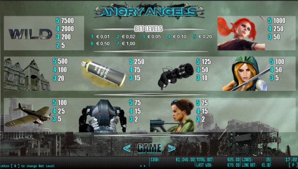 Angry Angels Slot Pay Table