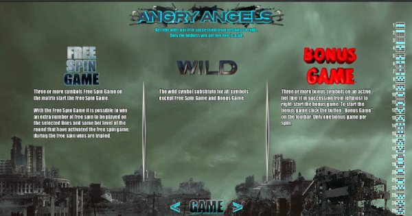 Angry Angels Slot Features