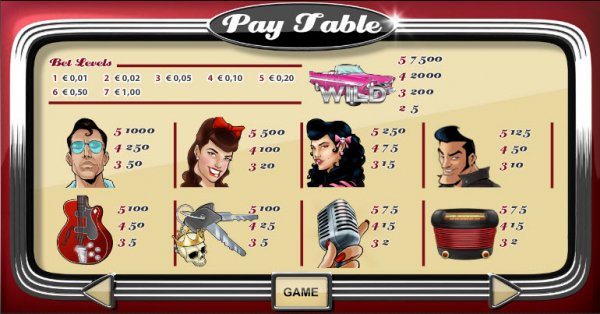 Rockabillions Slot Pay Table