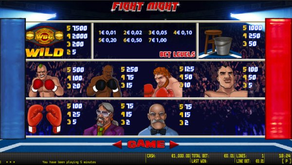 Fight Night Slot Pay Table