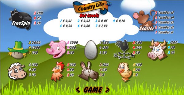 Country Life Slot Pay Table