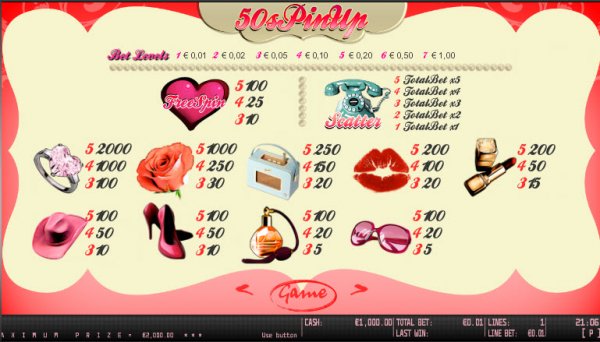 50's Pin Up Slot Pay Table