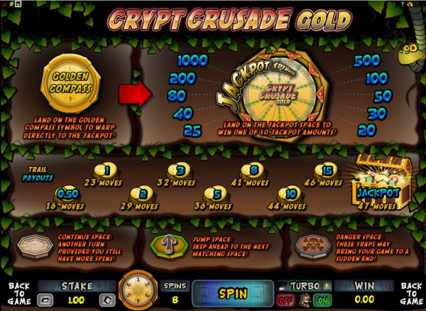 Crypt Crusade Gold Pay Table