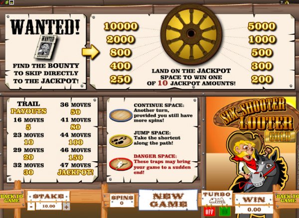 Six Shooter Looter Gold Pay Table