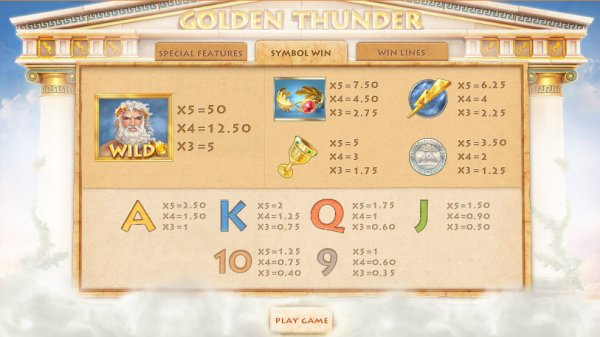 Golden Thunder Slot Pay Table