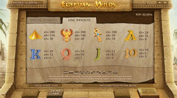 Egyptian Wilds Slot Pay Table