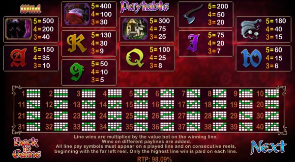 Little Red Riding Hood Slot Pay Table