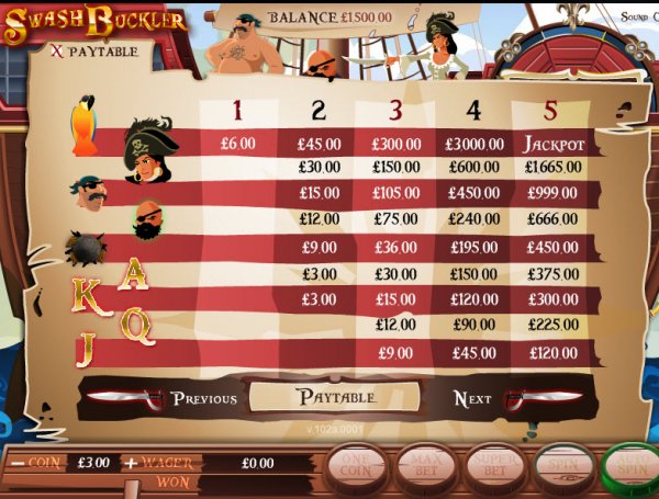 Swashbuckler Slot Pay Table