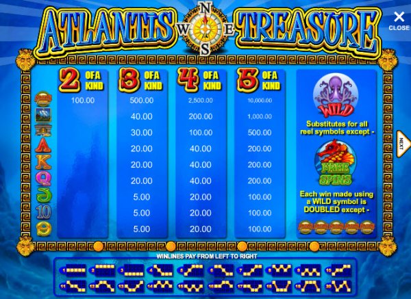 Atlantis Treasure Slot Pay Table