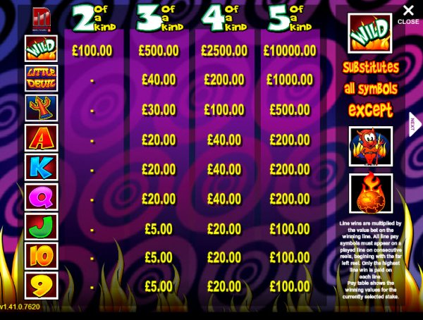 Little Devil Slot Pay Table