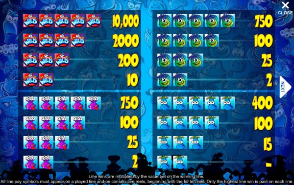 Mental Money Monsters Slot Pay Table