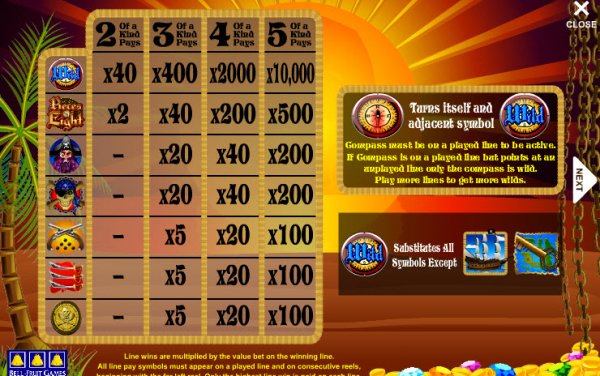 Pieces of Eight Slot Pay Table