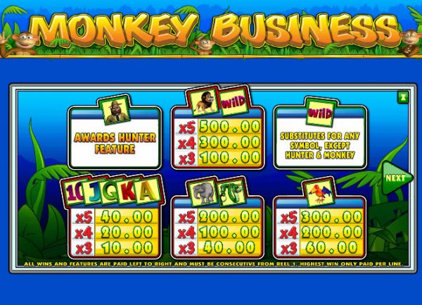 Monkey Business Slot Pay Table