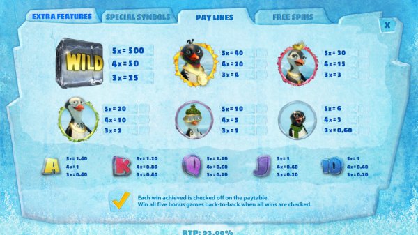 Penguins Slot Pay Table