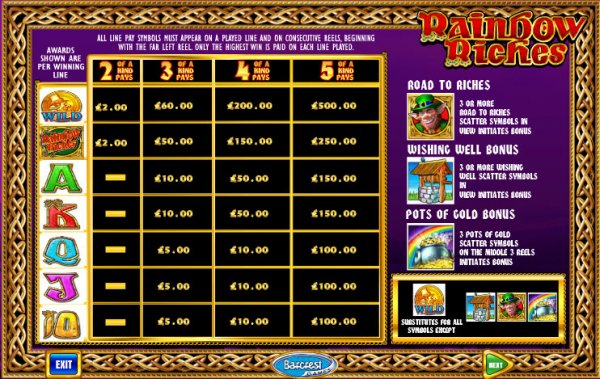 Rainbow Riches Slot Pay Table