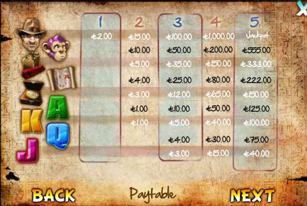 The Quest Slot Pay Table