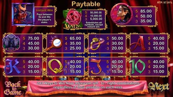 Beauty's Beast Slot Pay Table