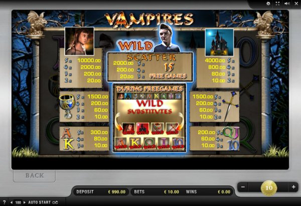 Vampires Slot Pay Table