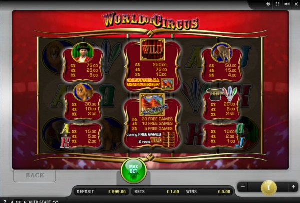 World of Circus Slot Pay Table