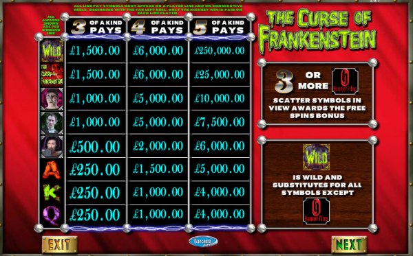 The Curse of Frankenstein Slot Pay Table