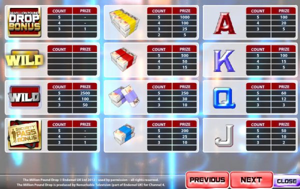 The Million Pound Drop Slot pay Table