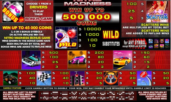 Nitro Madness Slot Pay Table