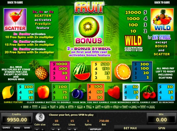 Fruit Slot Pay Table