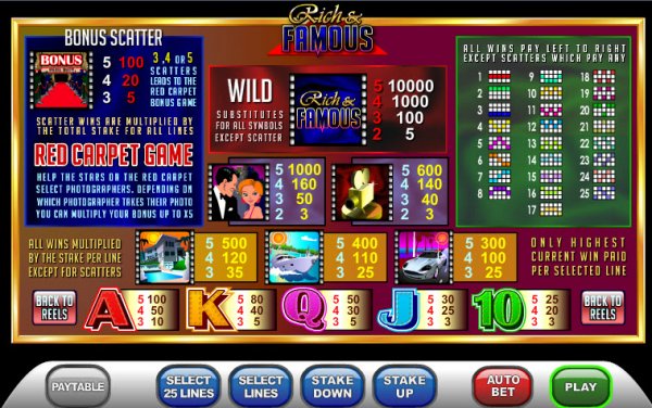 Rich and Famous Slot Pay Table