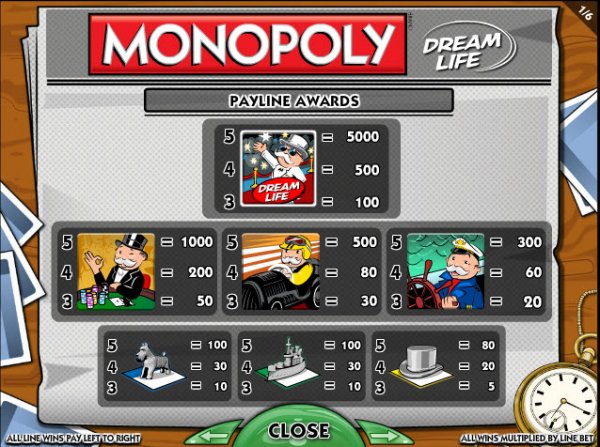 Monopoly Dream Life Slot Pay Table