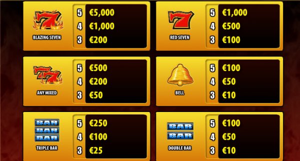 Hot Shot Blazing 7's Slot Pay Table