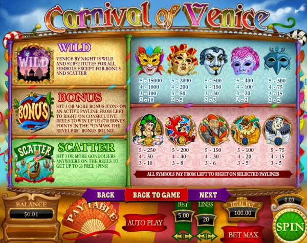 Carnival of Venice Slot Pay Table