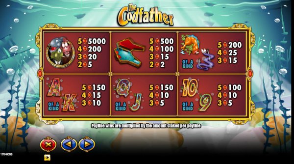 The Codfather Slot Pay Table