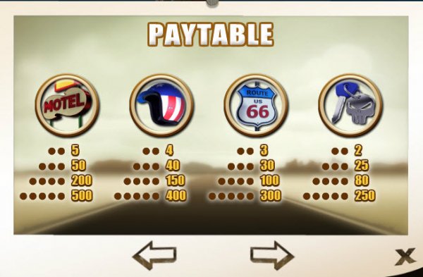 Hot Wheels Slot Pay Table