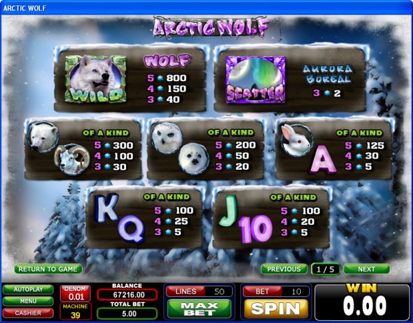Arctic Wolf Slot Pay Table