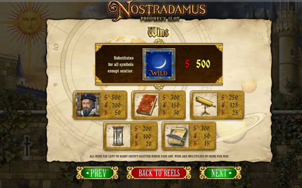Nostradamus  Prophecy Slot Pay Table