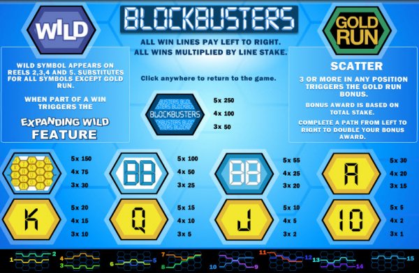 Block Busters Slot Pay Table