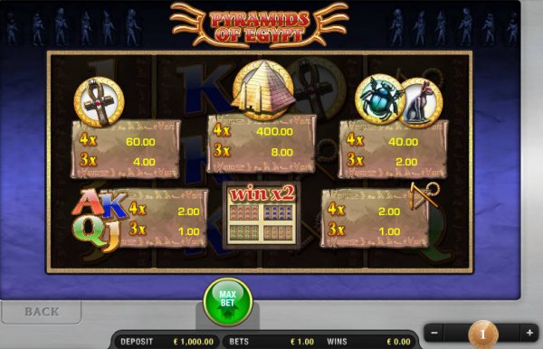 Pyramids of Egypt Slot Pay Table