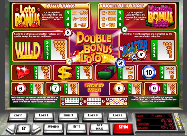Double Loto Bonus Slot Pay Table