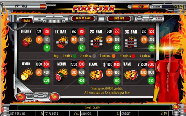 Firestar Slot Pay Table