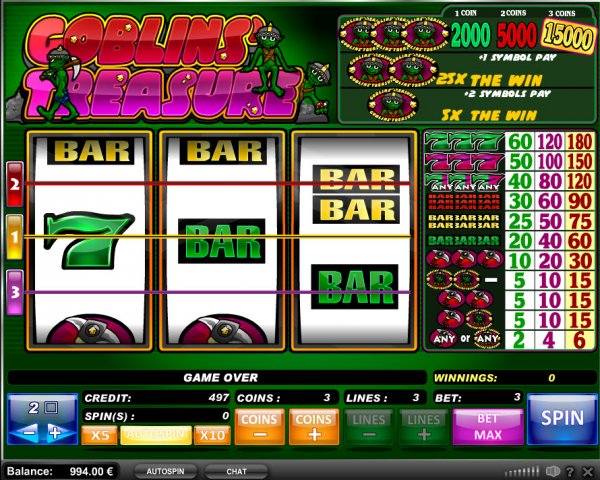 Goblins Treasure Slot Game Reels