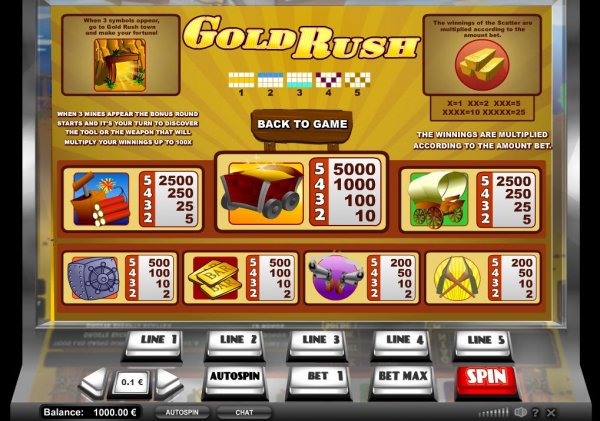 Gold Rush Slot Pay Table