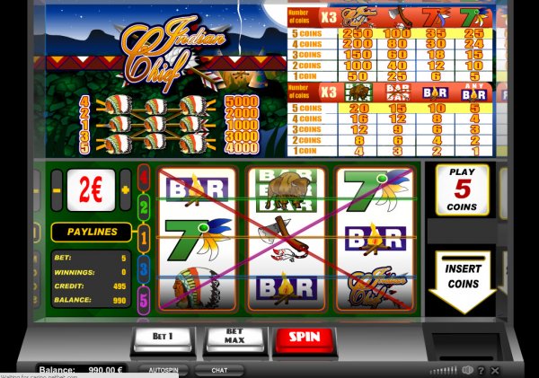 Indian Chief Slot Game