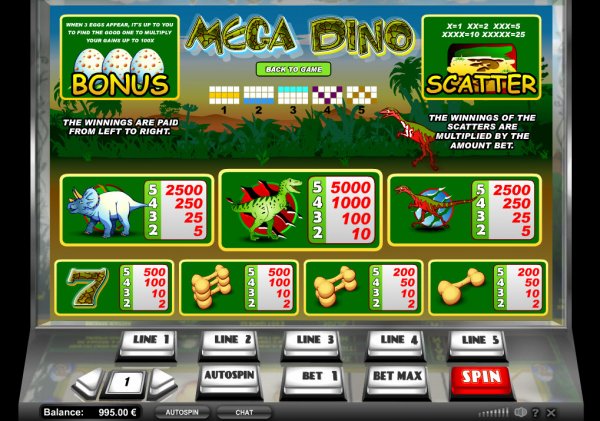 Mega Dino Slot Pay Table